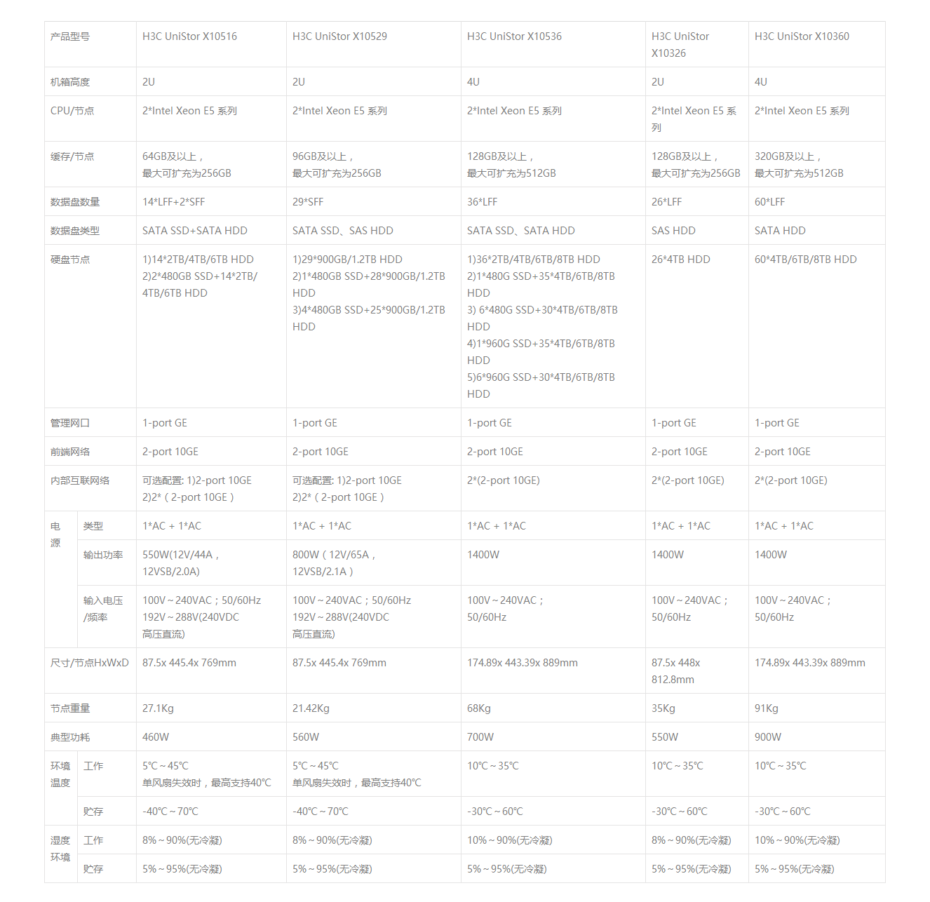 H3C UniStor X10000系列分布式海量存储-1.png